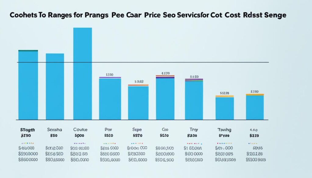 SEO costs